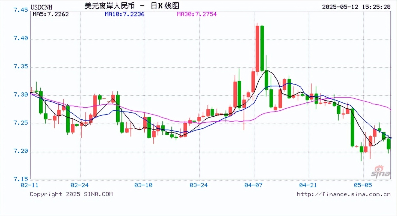 中美日内瓦经贸会谈联合声明