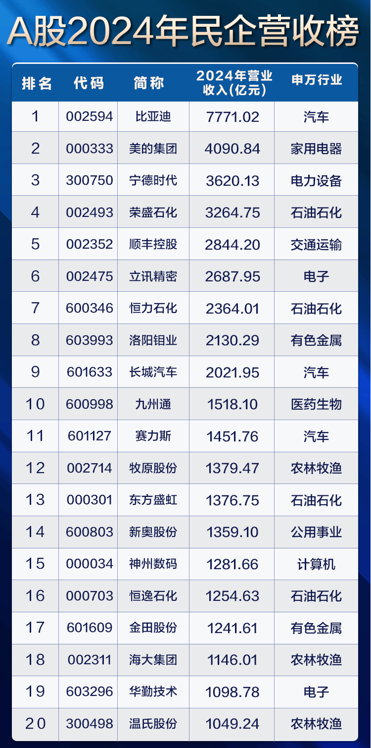 A股上市公司“江西板块”2024年分红率近77%，位居全国第八