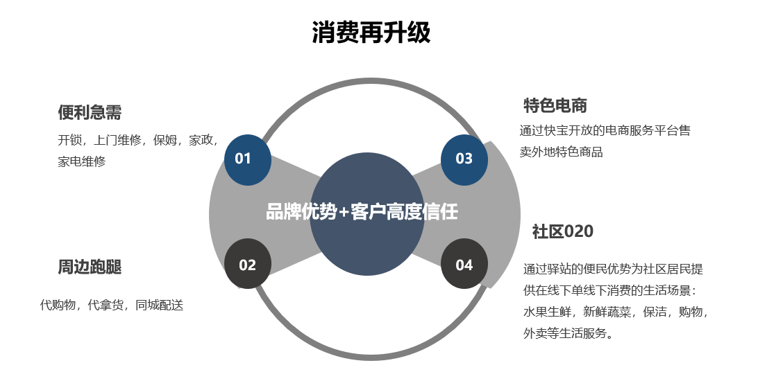 消费企业密集境外上市 “新消费”概念站到资本风口丨港美股看台