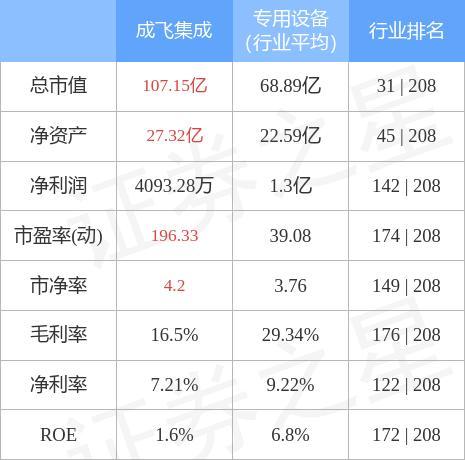 成飞集成连收4个涨停板