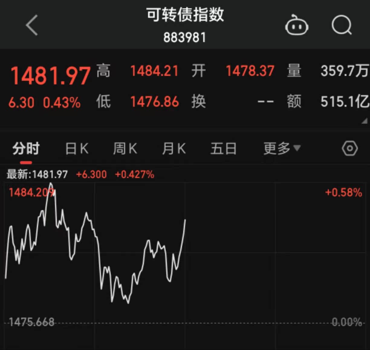 债市日报：5月12日