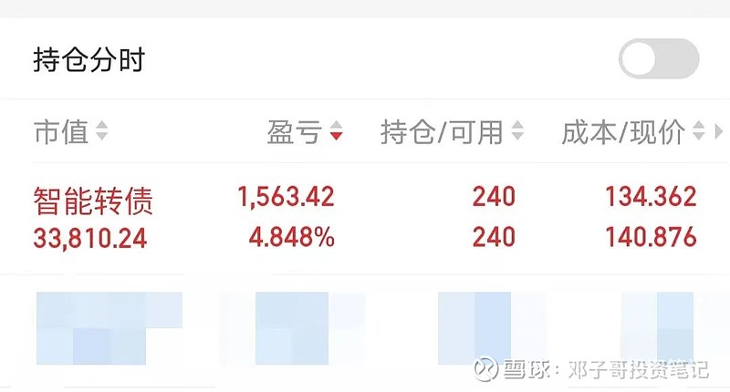 中证转债指数收涨0.6%，430只可转债收涨