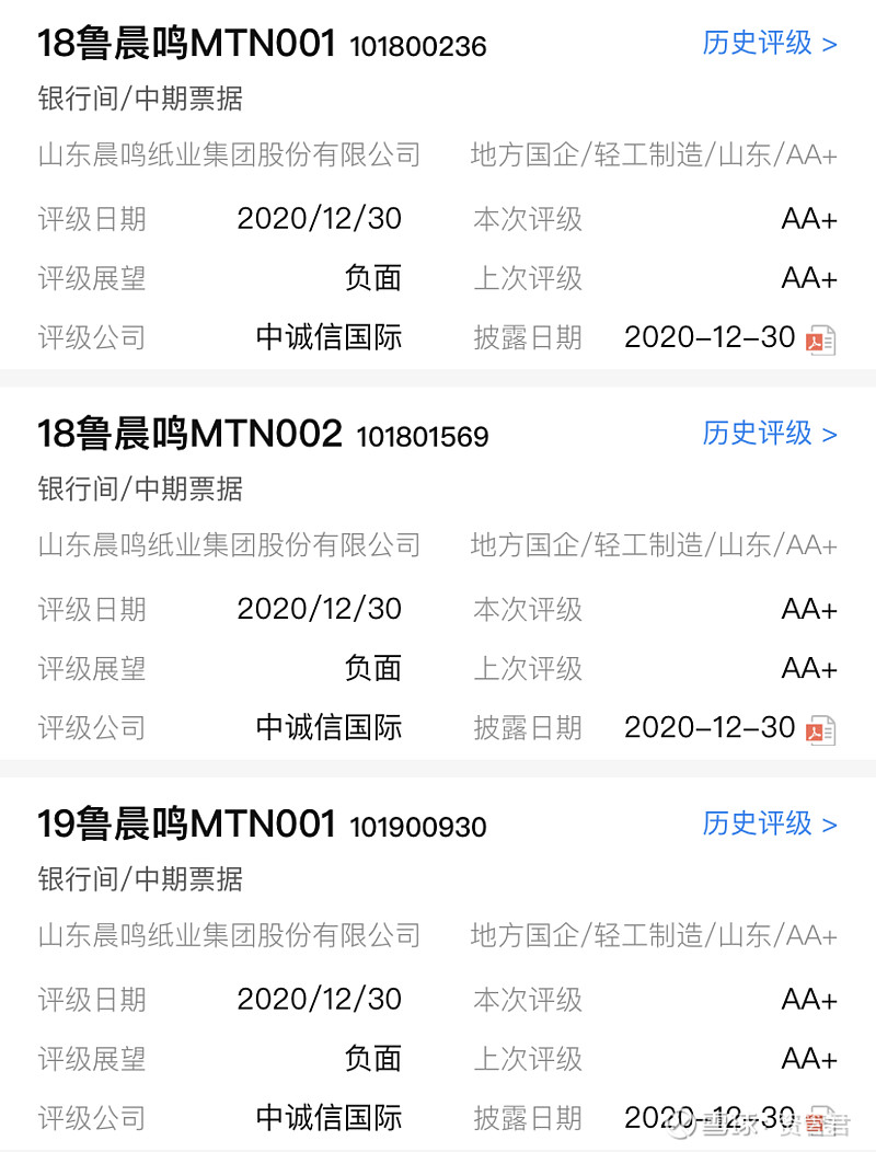 债市日报：5月12日