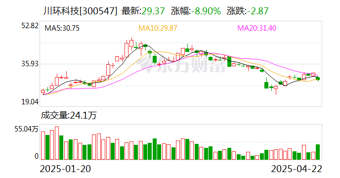 川环科技：公司与成飞的合作正常有序进行中