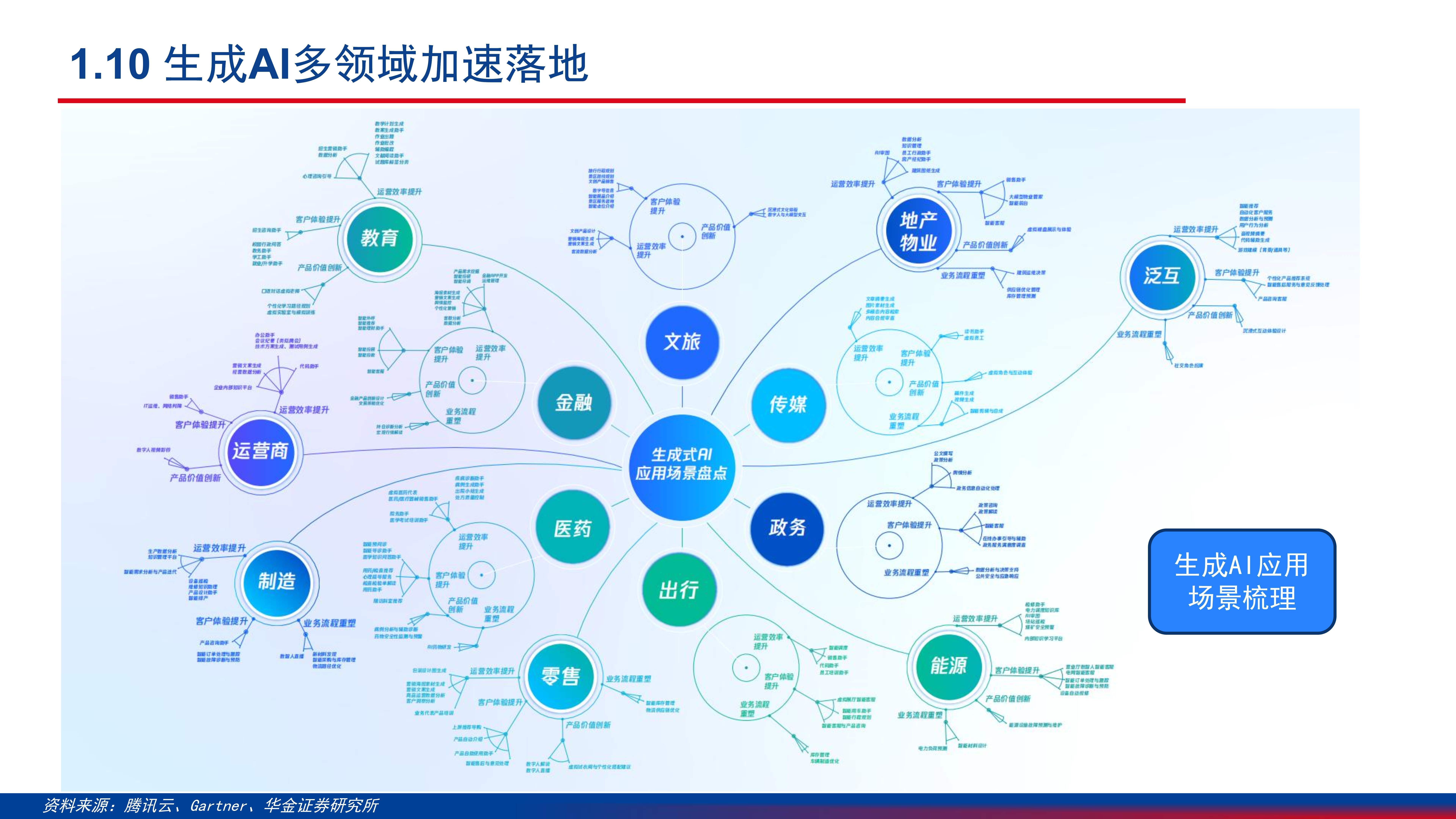 工业大省的AI总动员：打造全国人工智能示范应用高地