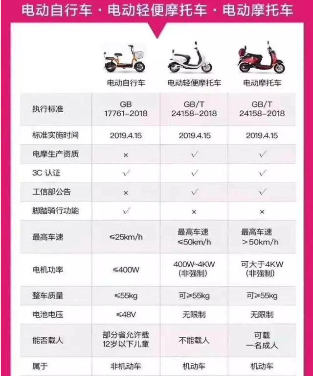 中机认检：公司现有检测设备可以满足新国标电池检测需求