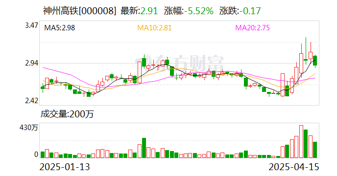 佛燃能源：截至2025年5月9日，公司的股东人数为1.70万余户