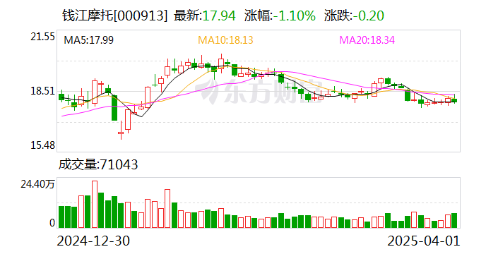 佛燃能源：截至2025年5月9日，公司的股东人数为1.70万余户