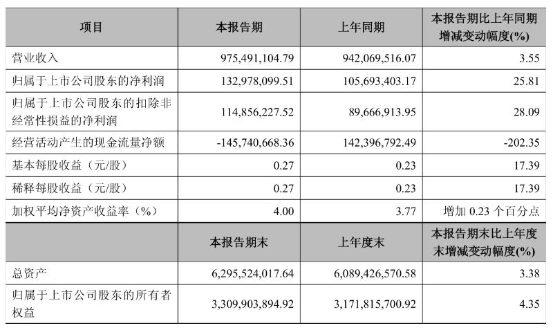 华翔股份盘中创历史新高