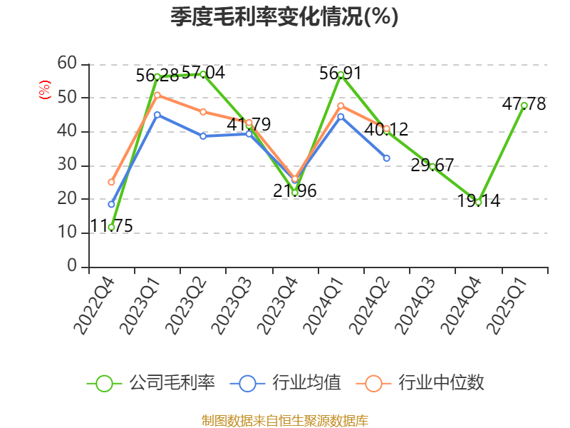 中原高速：4月份通行费收入3.48亿元