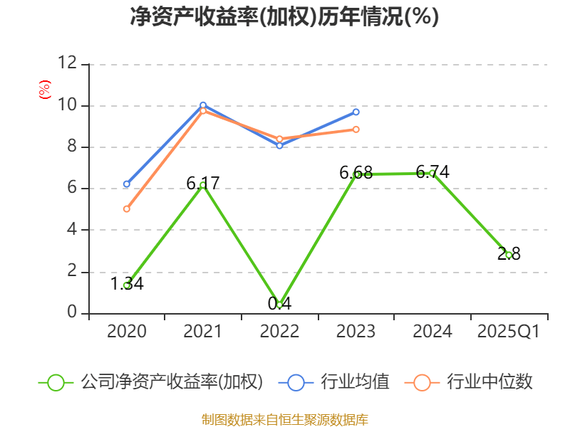 中原高速：4月份通行费收入3.48亿元