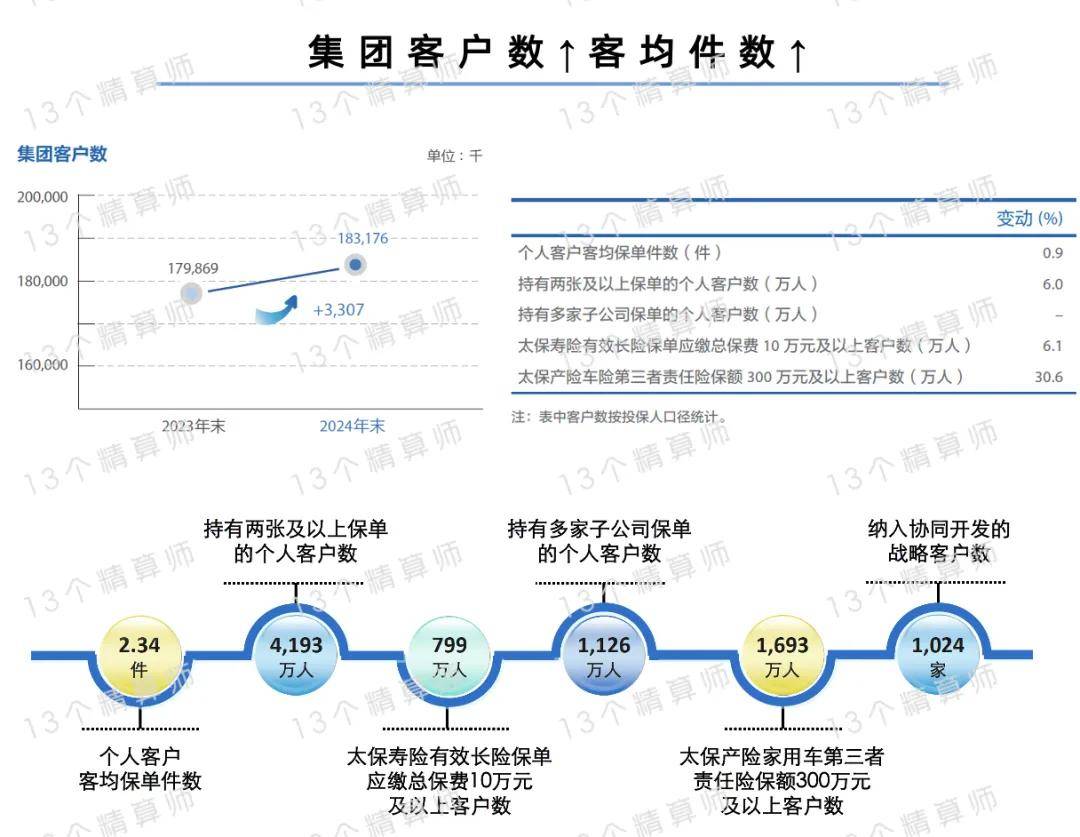 五大上市险企一季报扫描：投资收益承压 平安、太保新业务价值高增长