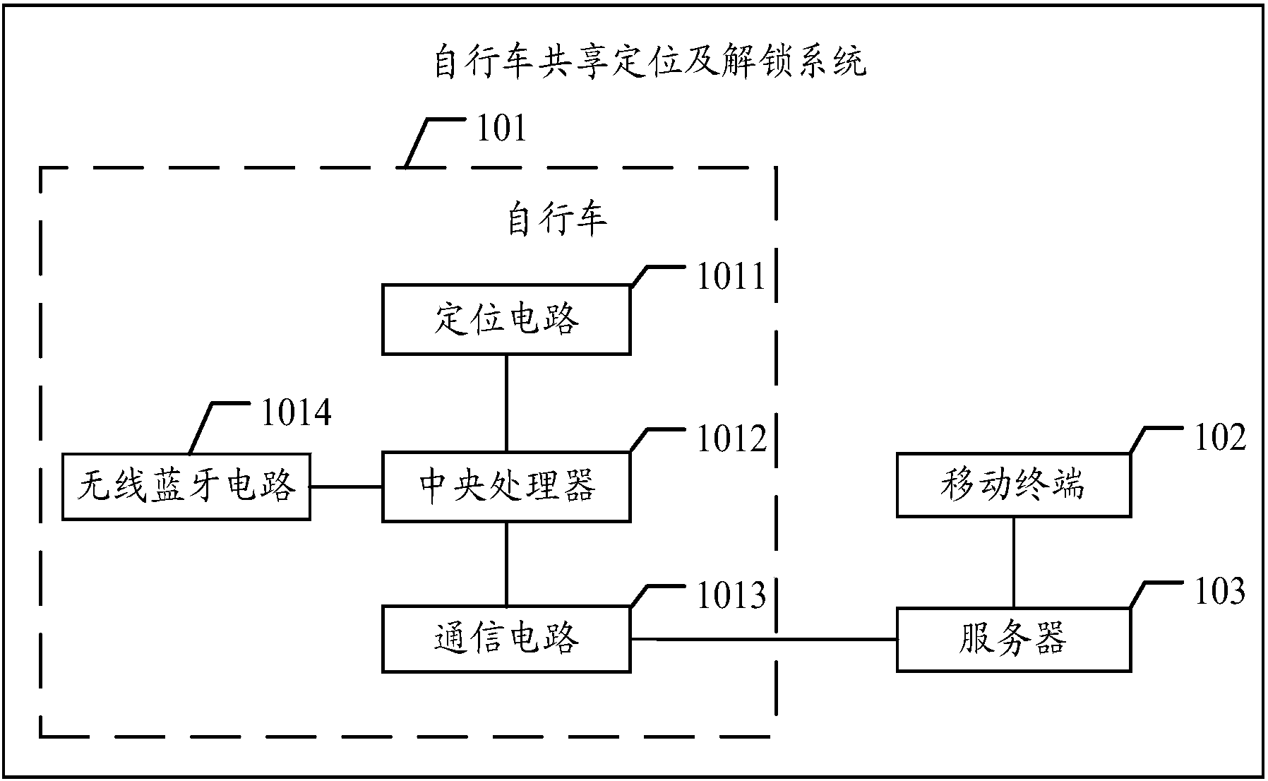 比亚迪获得实用新型专利授权：“射频电路、天线信号放大器和车辆”