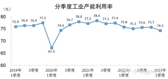 肯一季度新车销量增长45%