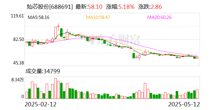 天孚通信5月12日大宗交易成交498.00万元