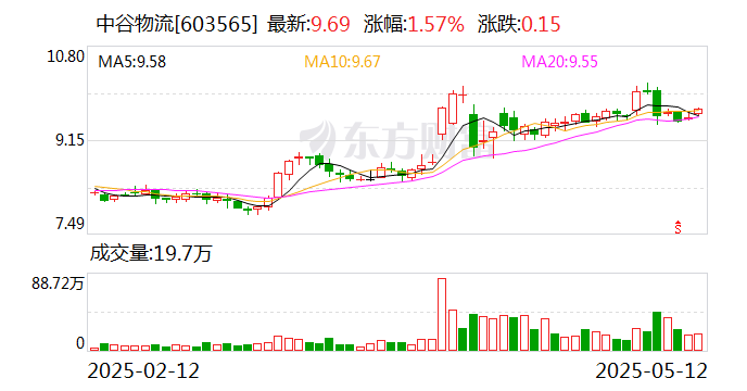 天孚通信5月12日大宗交易成交498.00万元