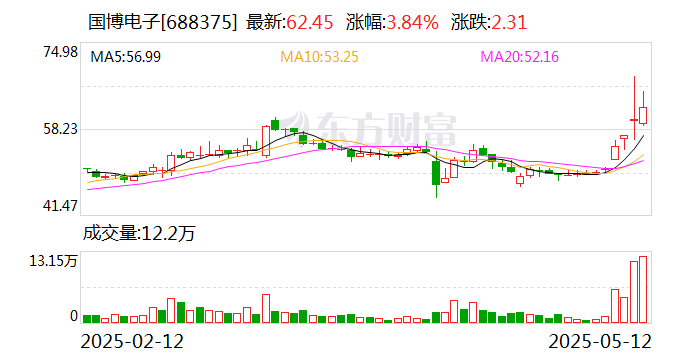 天孚通信5月12日大宗交易成交498.00万元