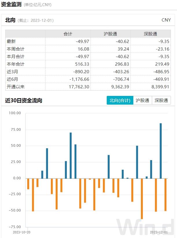 ETF融资融券日报：两市ETF两融余额较前一交易日减少349.43亿元，博时中证可转债及可交换债券ETF融资净买入达8757.46万元
