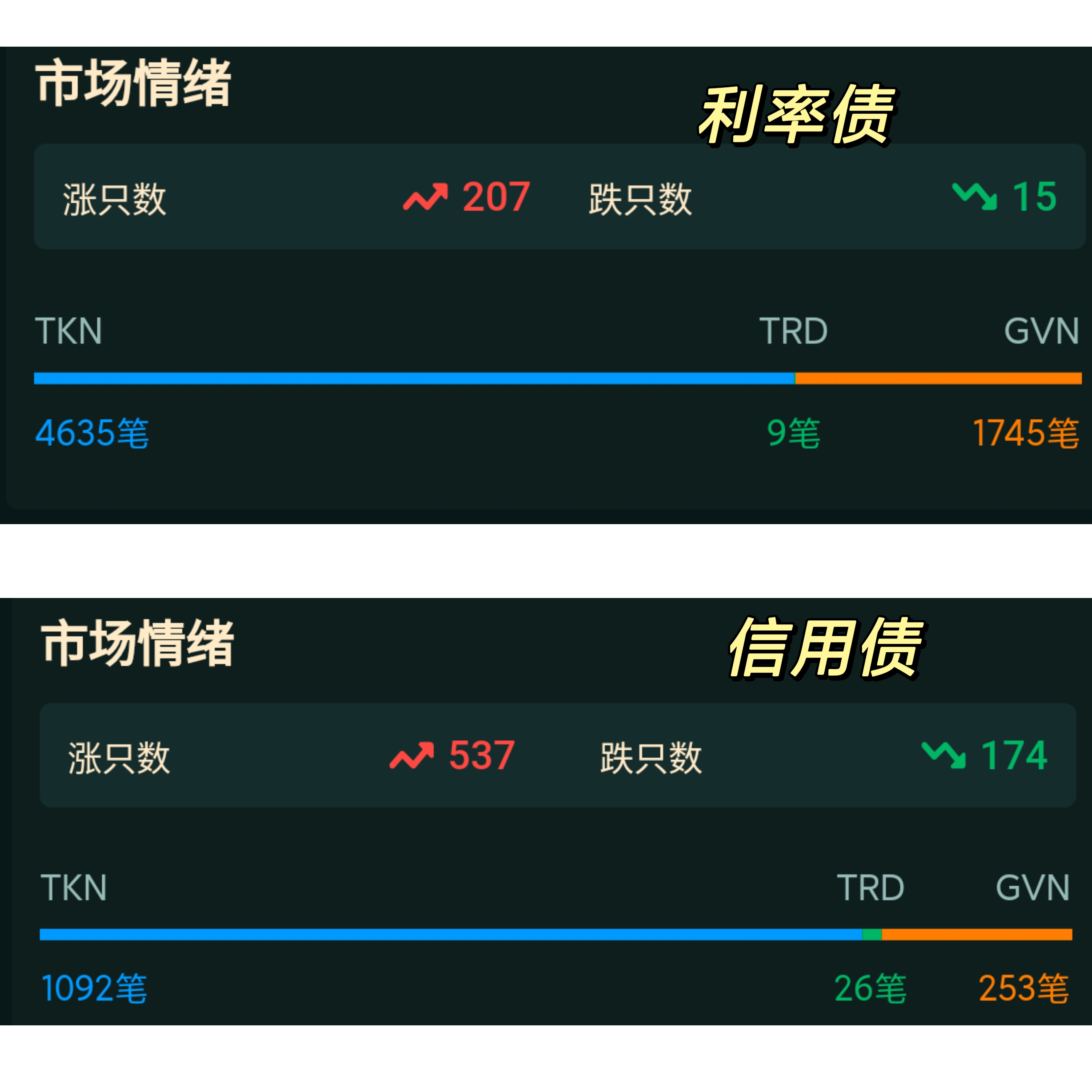 债市收盘|关税扰动基本消化，国债收益率全线修复下行1bp左右