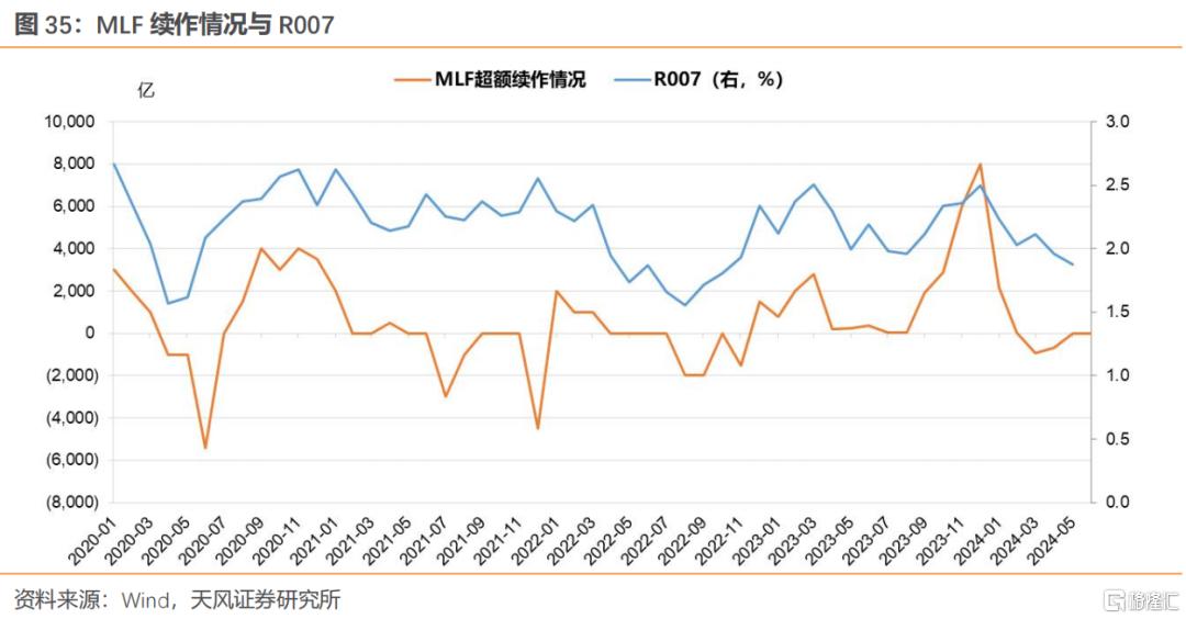 债市日报：5月13日