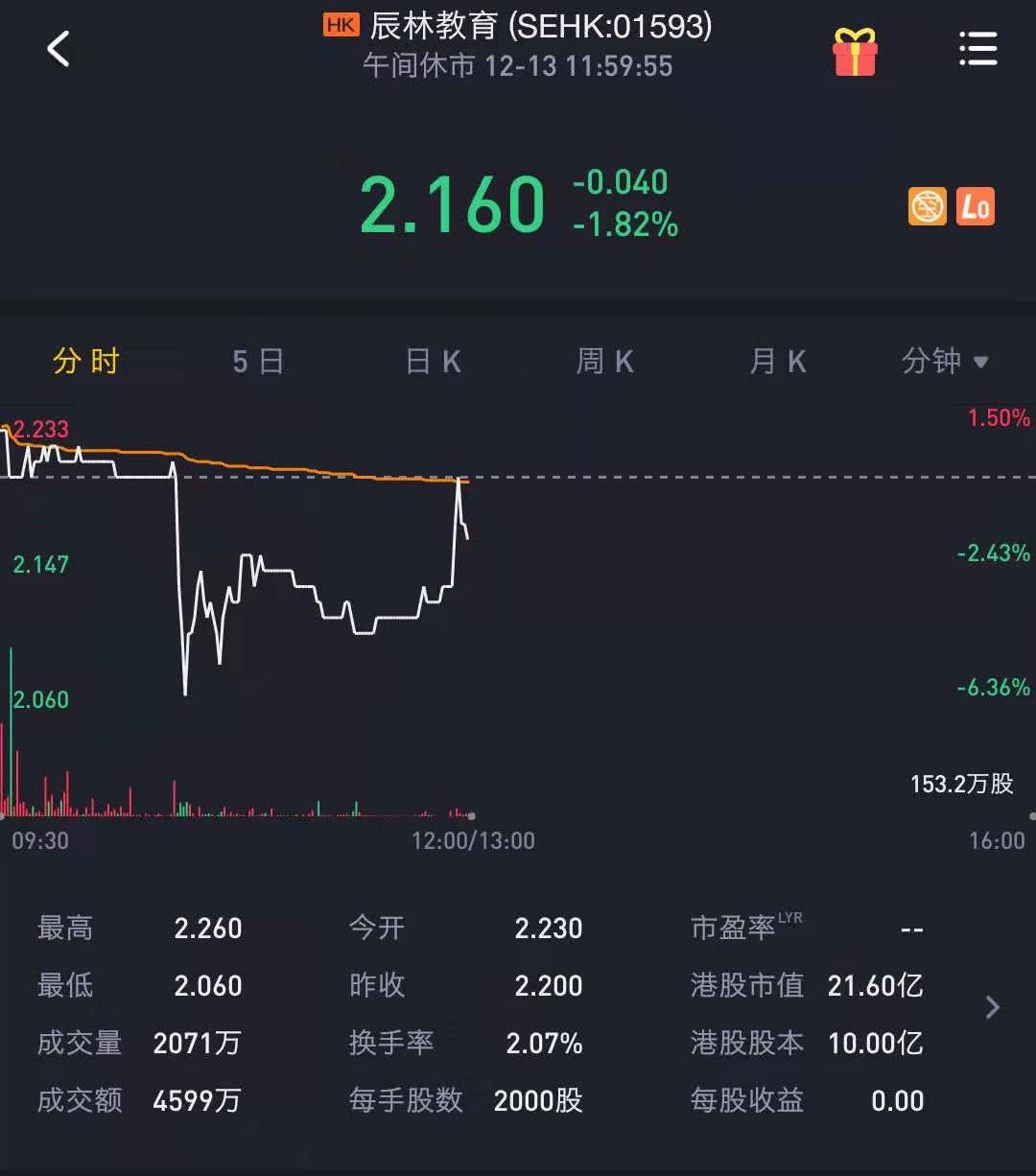 军工信息化概念下跌2.16%，13股主力资金净流出超亿元