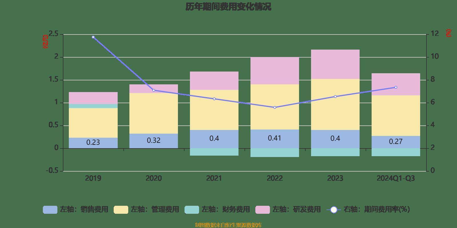 新强联：股东海通开元拟减持不超1.89%公司股份
