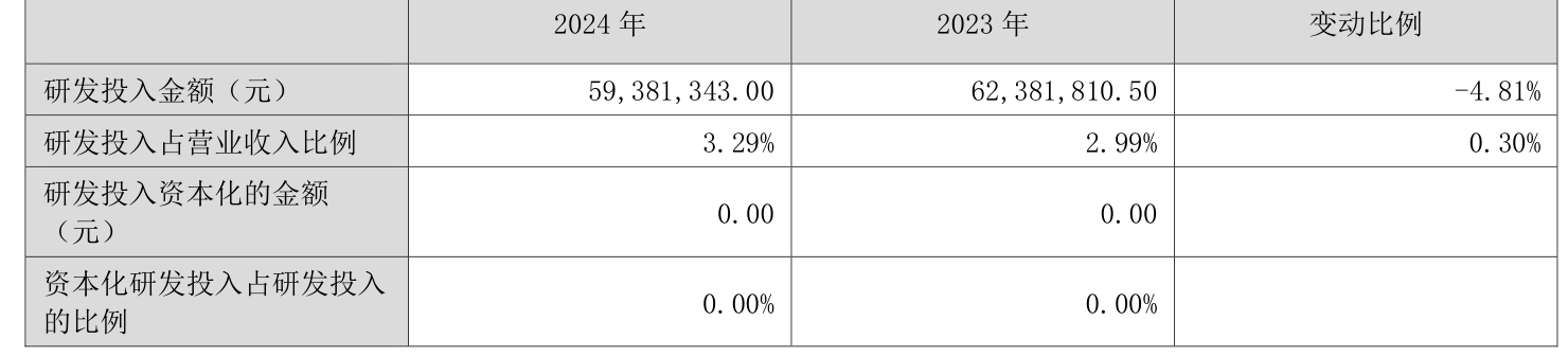 日发精机(002520.SZ)：聘任吴捷为总经理