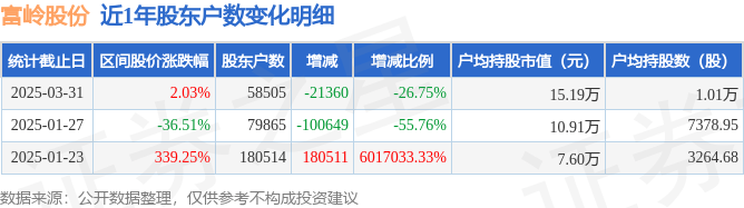 德石股份：截止2025年5月9日，公司股东总户数为15022户