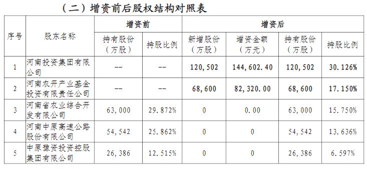 中原内配：截至2025年5月9日，公司股东户数为65,085户