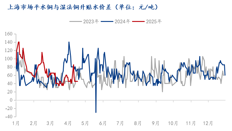 铜陵有色：预计铜需求具有长期增长趋势