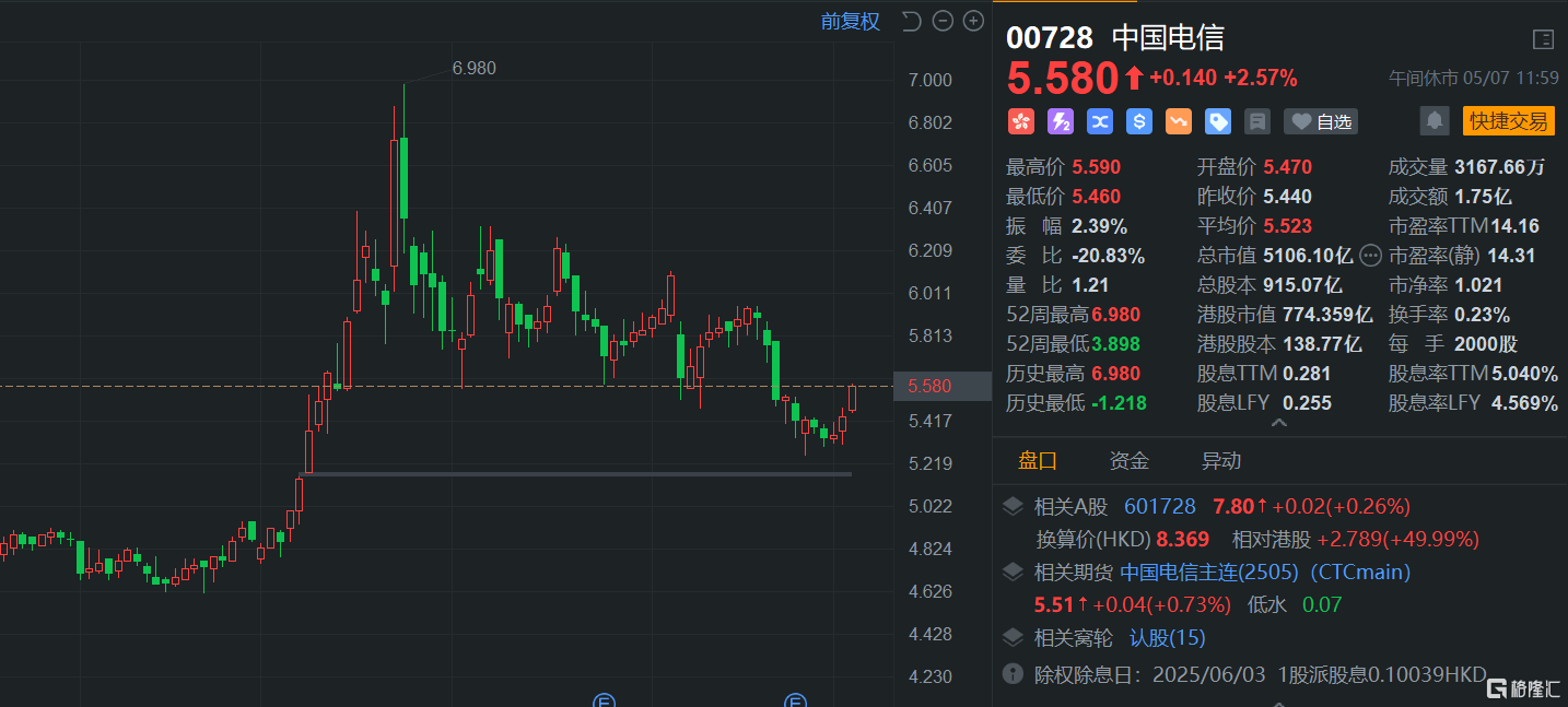 A股早盘高开低走 港股回落走低