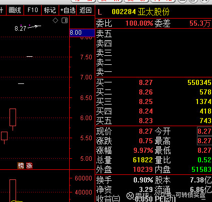 北京金融街服务局：支持北交所持续丰富产品体系 研究推出公开发行可转债