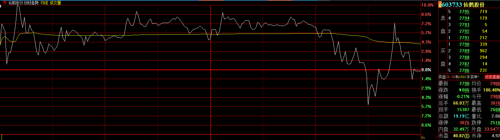 106只A股筹码大换手（5月13日）