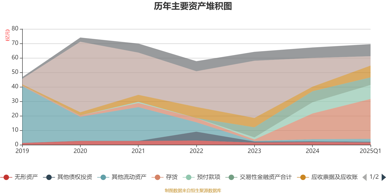 寒武纪回应存货和预付款为何激增