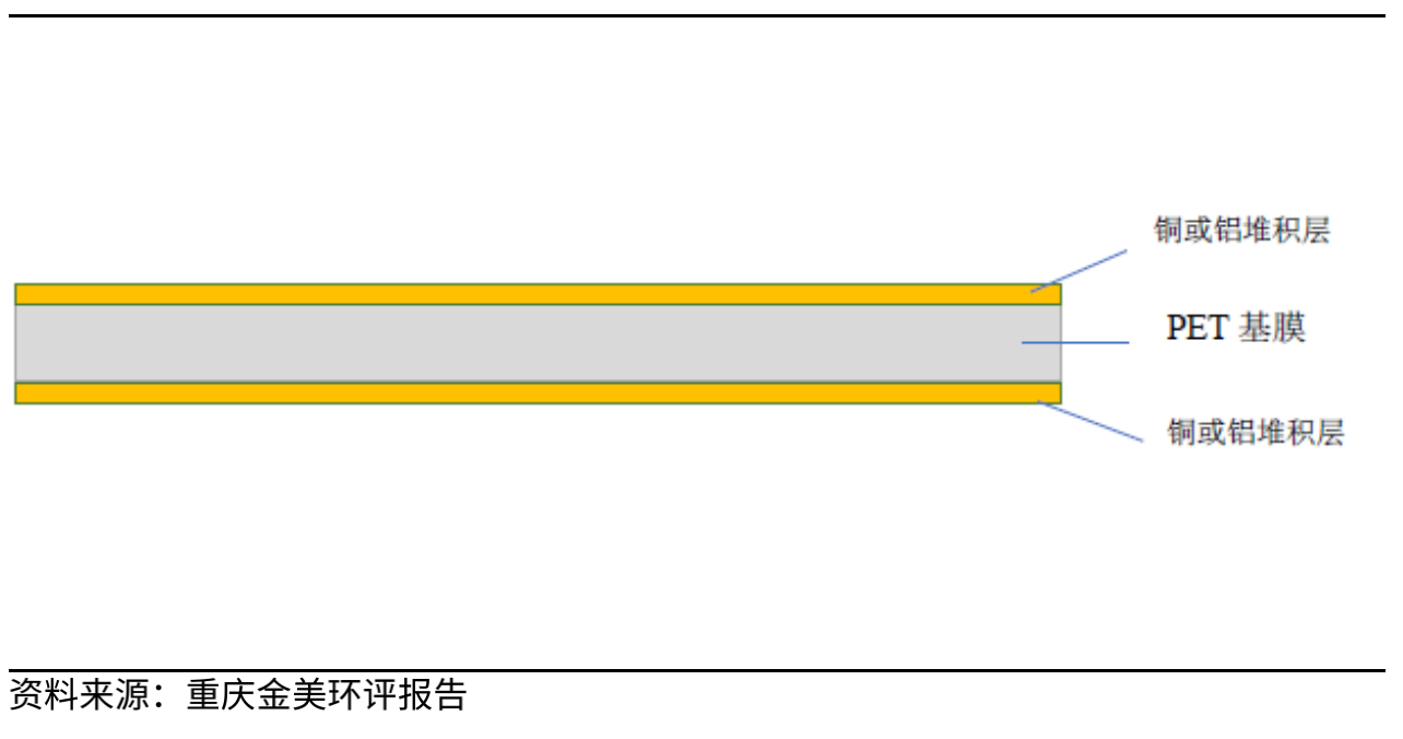 东材科技获得实用新型专利授权：“一种复合铜箔生产用分切装置”