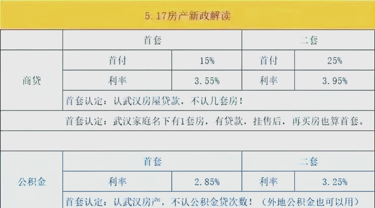低利率下的银行理财“双降”：150只产品下调业绩比较基准 机构降费留客