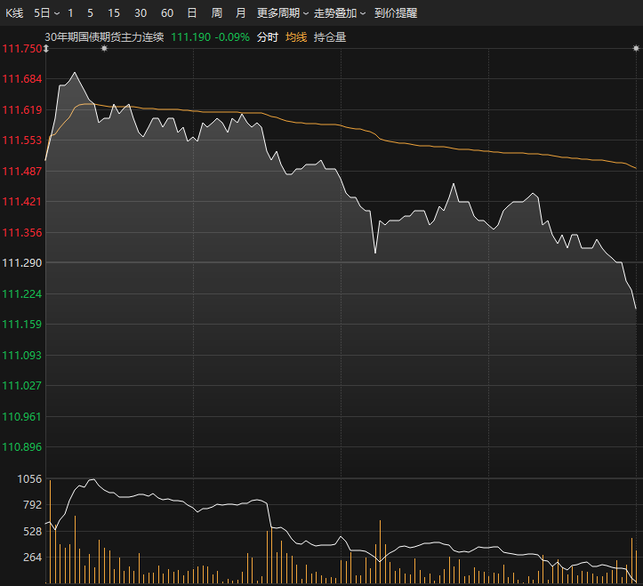 定价逻辑切换 债市交易应保持谨慎