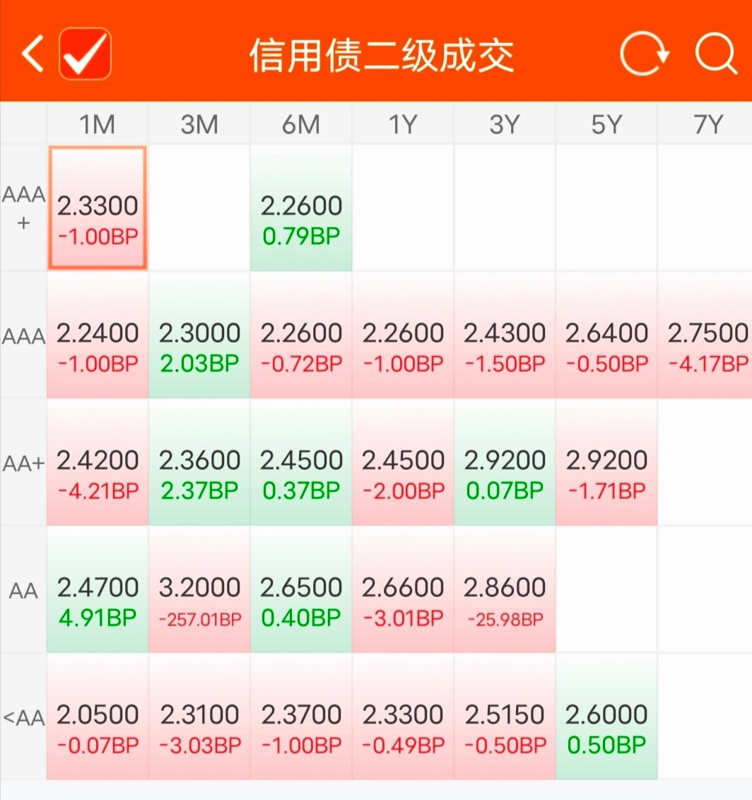 定价逻辑切换 债市交易应保持谨慎