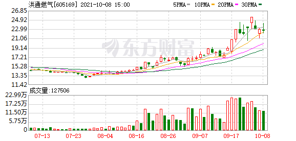 ST华西换手率24.52%，上榜营业部合计净卖出4535.28万元