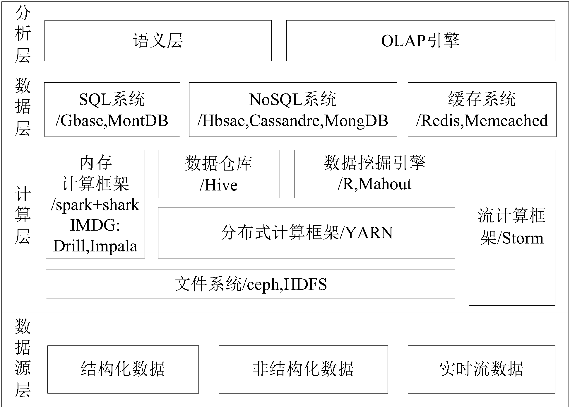 浪潮信息获得发明专利授权：“异构系统中分布式任务内存分配方法、设备、介质及产品”