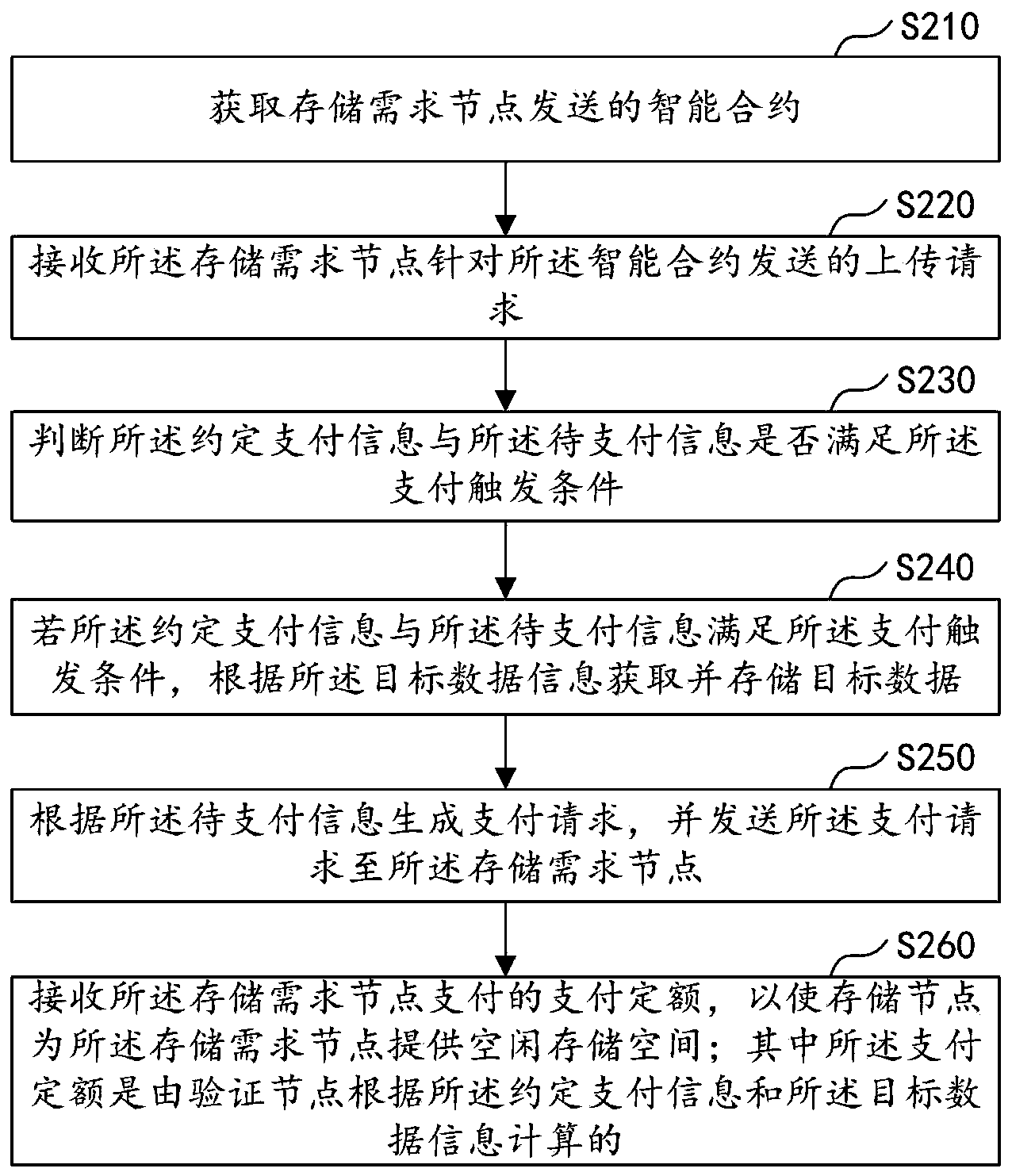 浪潮信息获得发明专利授权：“异构系统中分布式任务内存分配方法、设备、介质及产品”