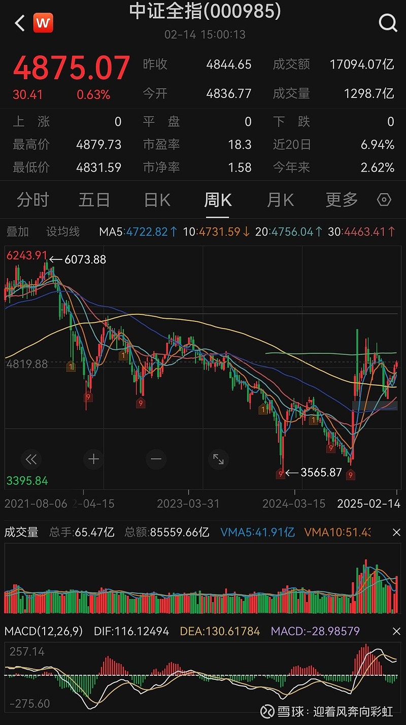 国债期货午后跌幅扩大，30年期主力合约跌0.40%