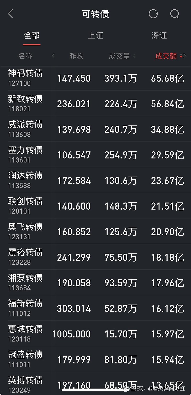 国债期货午后跌幅扩大，30年期主力合约跌0.40%