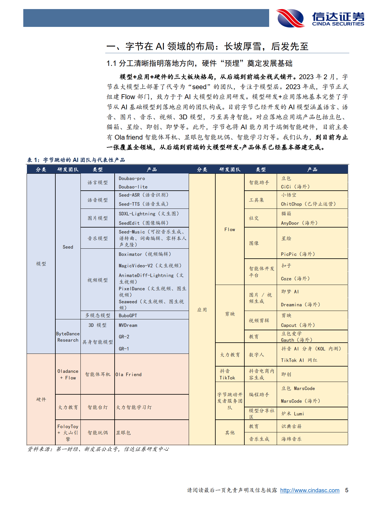 火山引擎发布豆包多款大模型，以多模态AI矩阵加速行业智能化进程