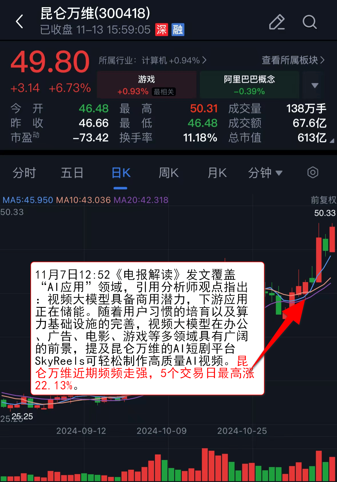 昆仑万维押注AI巨亏16亿，研发及市场推广“烧钱”，AI业务线难挑大梁