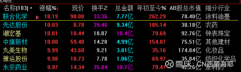 *ST亚振连收7个涨停板
