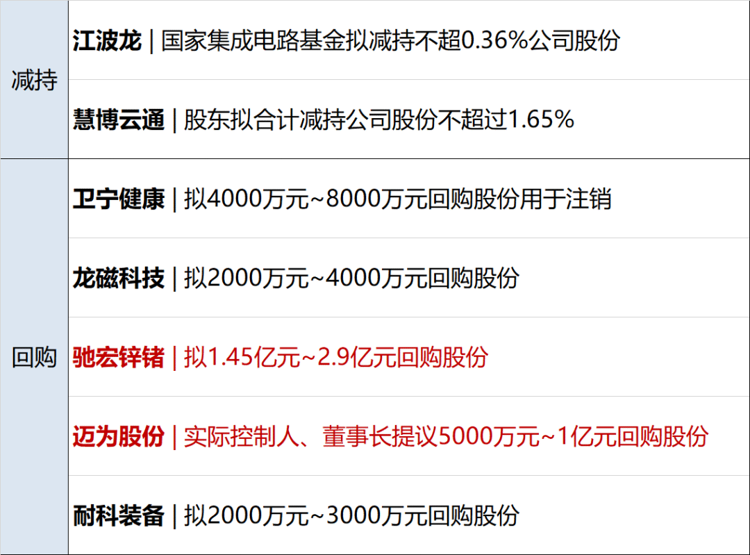 江波龙股东户数连续3期下降 累计降幅6.46%