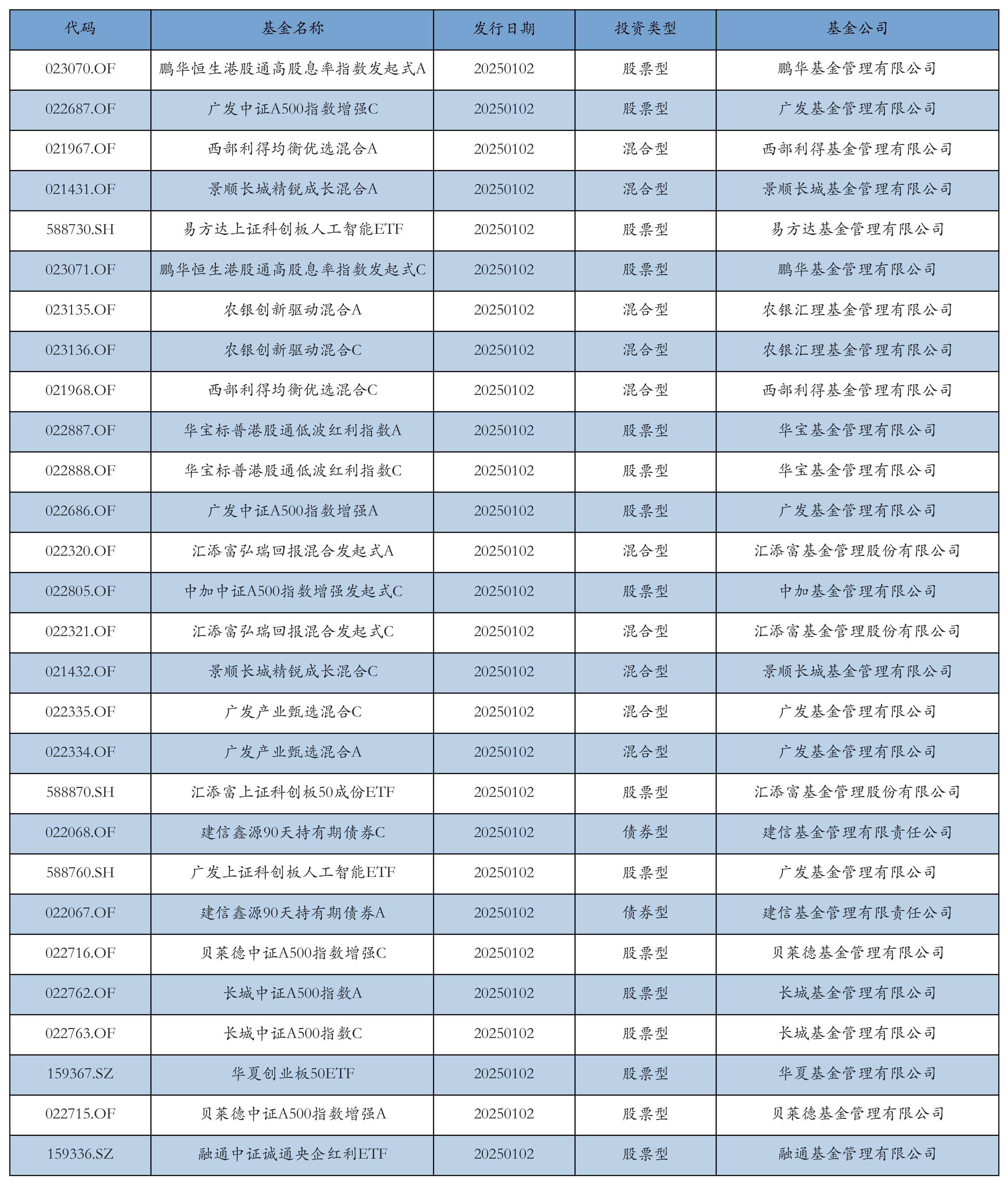 非银金融行业5月14日资金流向日报