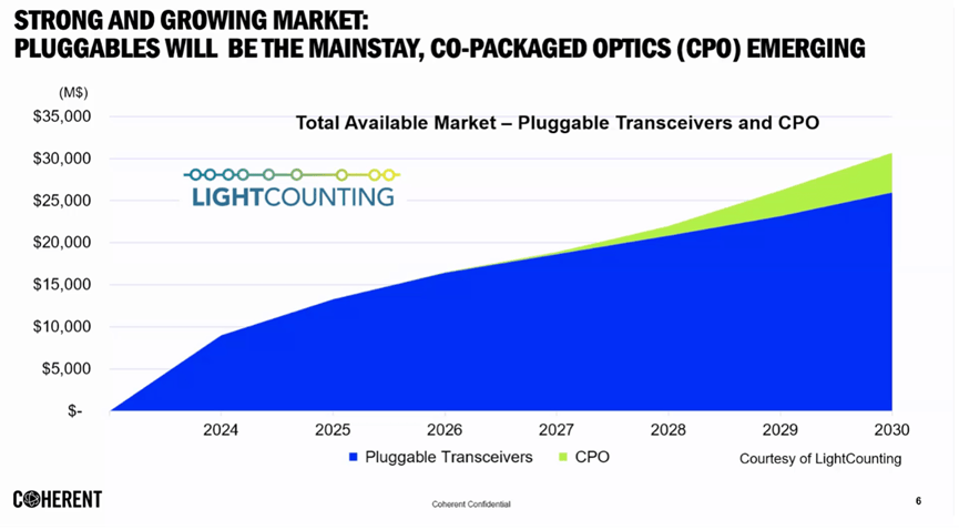 AI战略加速驱动增长：腾讯三大主业收入齐升，Q1经营利润增18%