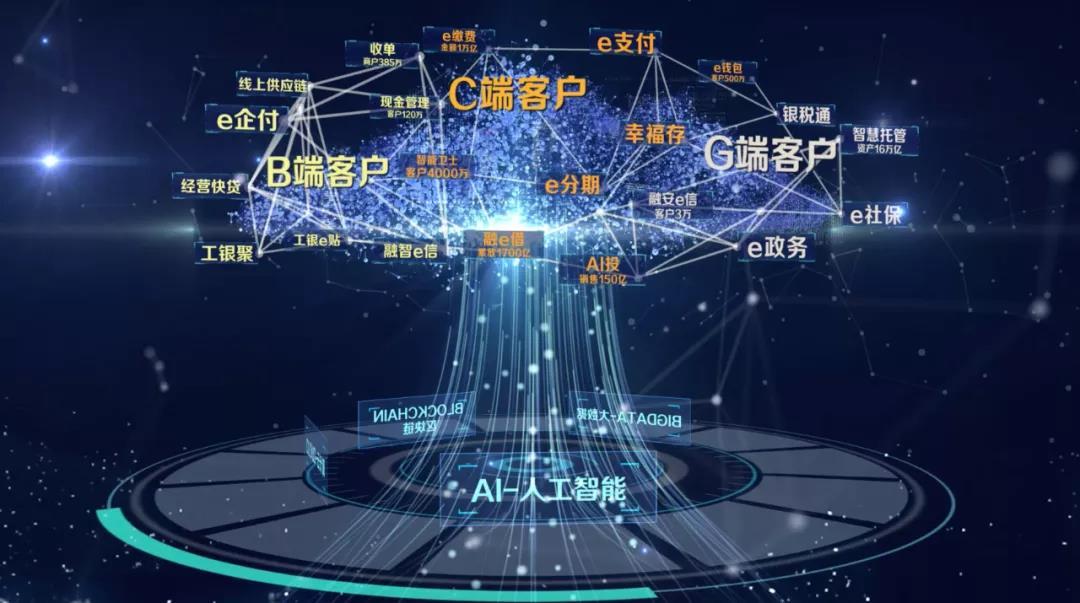 债市“科技板”来了！首批950亿银行科创债落地，工行200亿领衔